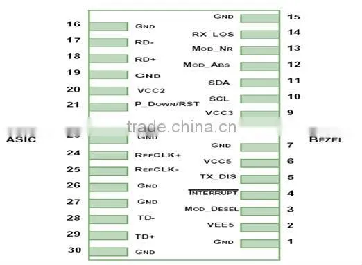 10G XFP SR 850nm Multi-rate XFP Optical Transceivers