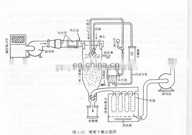 50kg per hour Industrial instant coffee powder processing plant