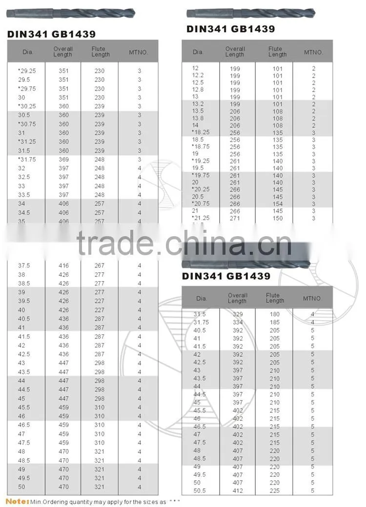 DIN341 HSS Taper Shank Twist Drill Bits