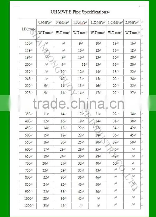 Dredging floating pipe/Floaters Pipe