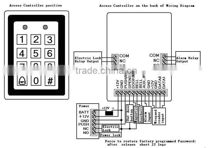 RFID access control system