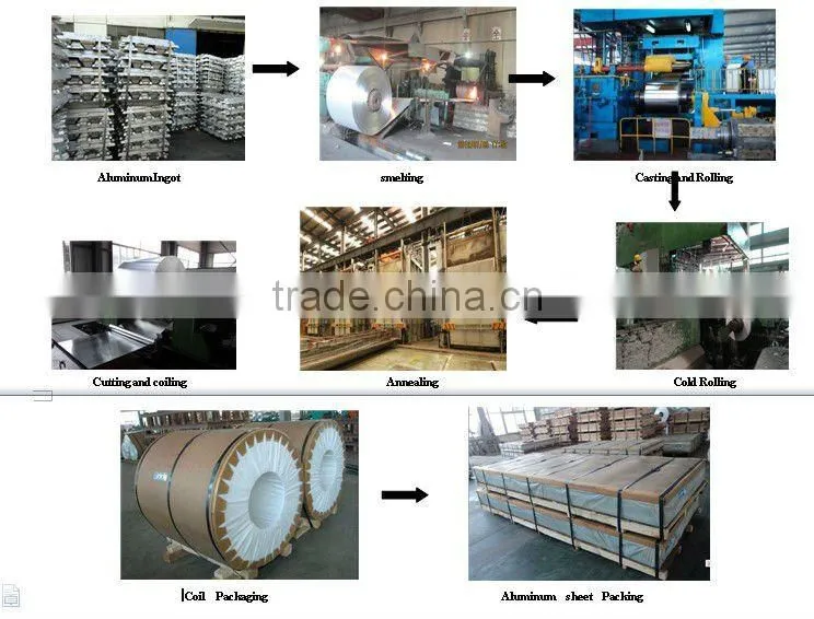 Aluminum Coil alloy 1050 1100 1200 3003 5052 6061 3105