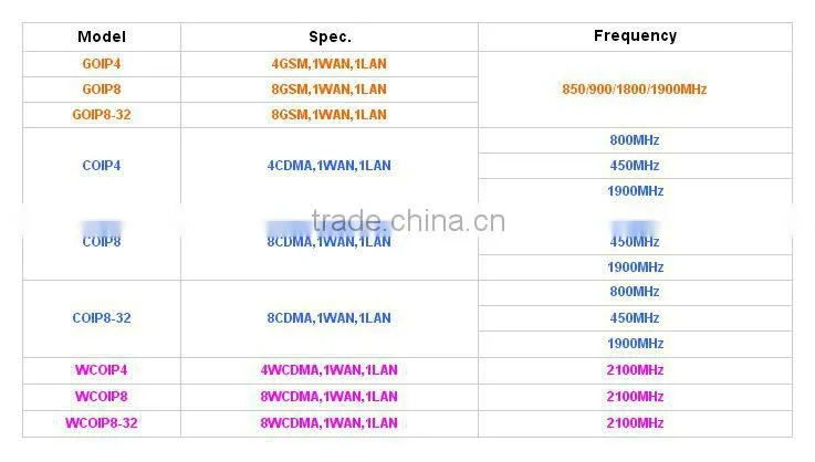 usb gsm gateway