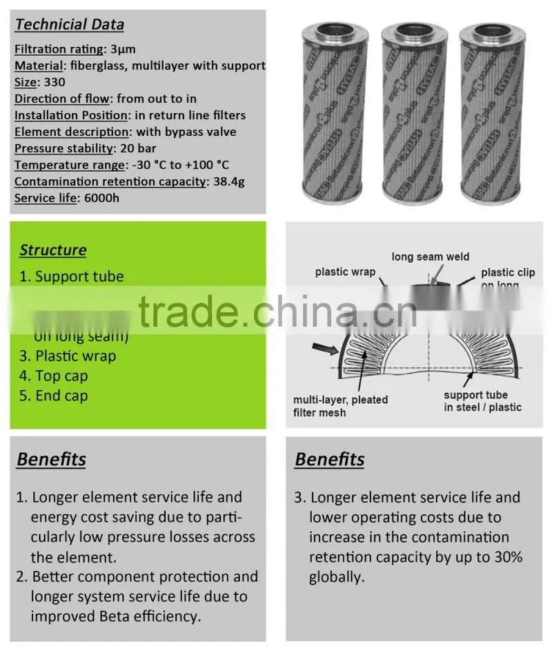 Replacement HYDAC Filter Element