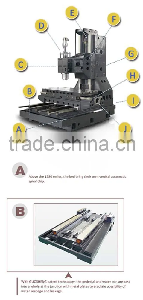 VMC1060 Metal Vertical Type Cnc Milling Machine Center