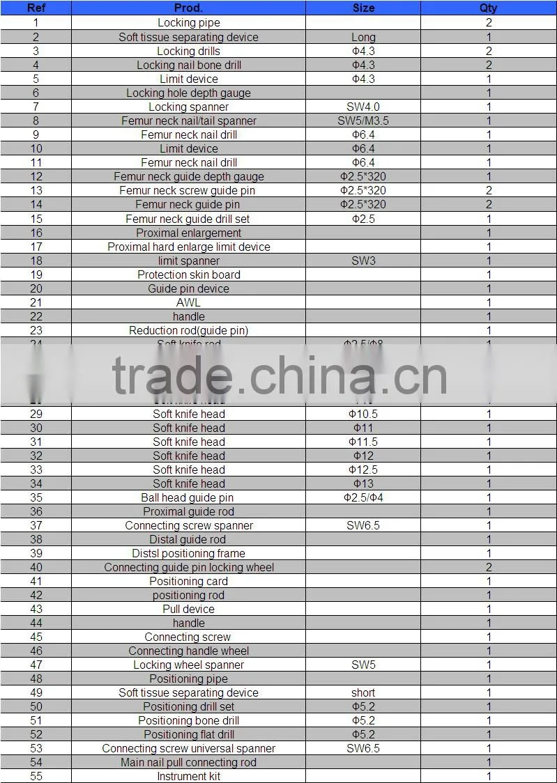 Jinlu OEM ODM avaible femur reconstruction interlocking nail instrument kit, femur nail set, intramedullary nails instrument set