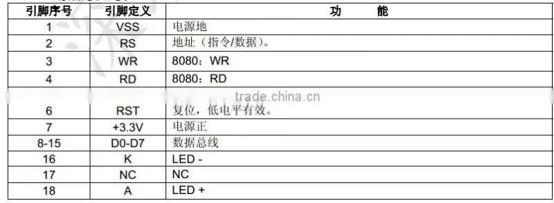 160160 Pixels Graphics LCD Module