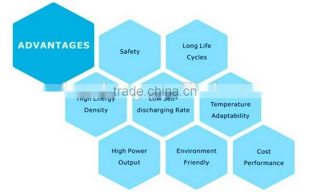 China manufacturer 2000times cycle life 72v 20ah lifepo4 battery pack for ebike