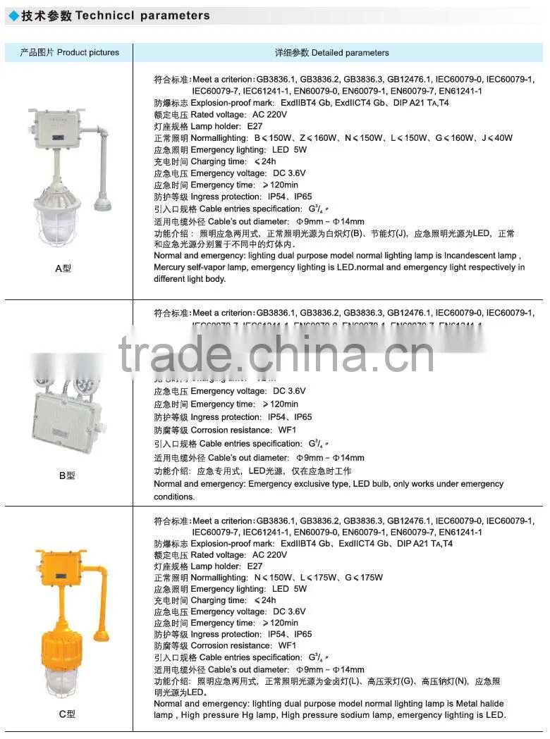 BAJ52 Ex emergency lighting with low price