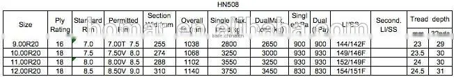 Truck and Bus Tyre Pattern HN508 9.00R20 10.00R20 11.00R20 12.00R20