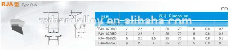 tct tungsten carbide Saw Tips