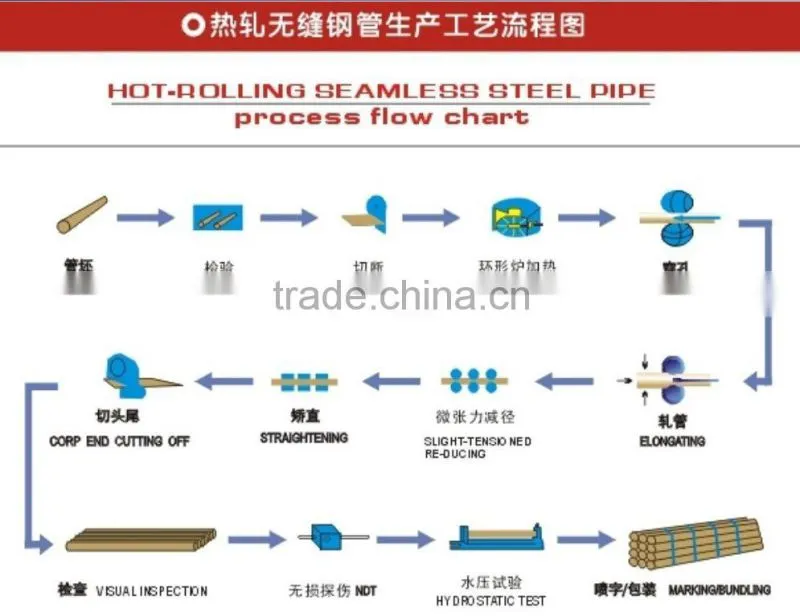 price of 16 inch stainless steel seamless pipe