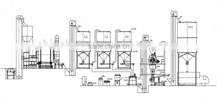 Henan Better simple dry mortar production machinery
