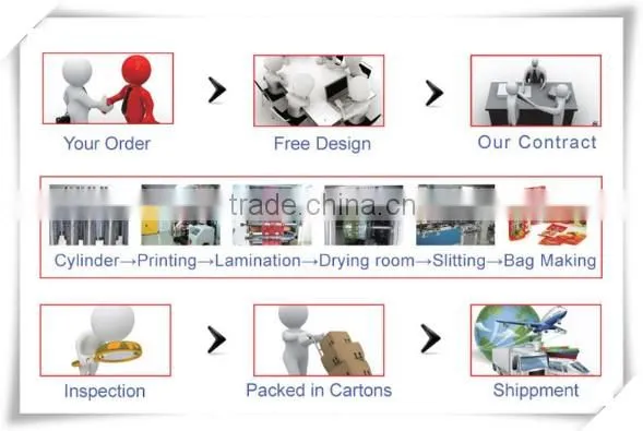 Custom print /plastic packing bag with zipper lock /zipper bag