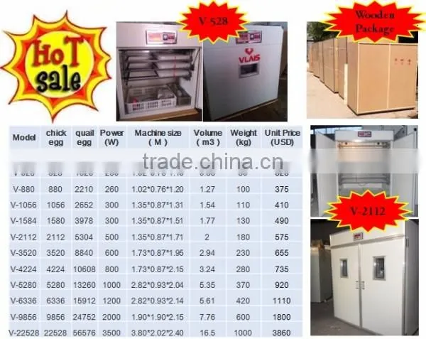 hot sale!! chicken/ eggs/duck/goose/China Incubator 88 eggs