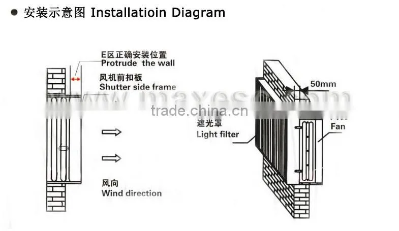 Big Airflow Poultry Farm Ventilation Fans