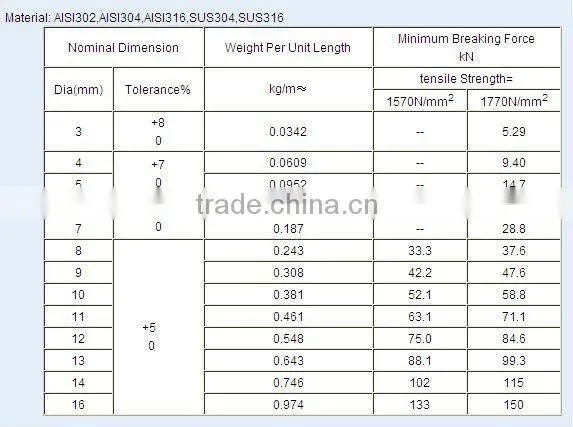 LF-JWR-06 STEEL WIRE ROPE 7*19(6X19+SE)DIN3060
