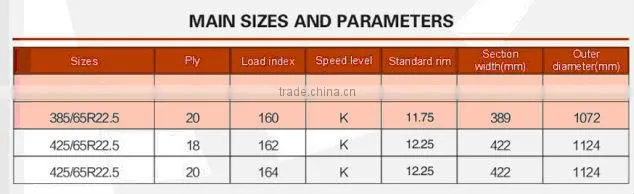 COPARTNER TRUCK TYRES 385/65R22.5 425/65R22.5