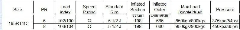 PCR tyre 195R14C
