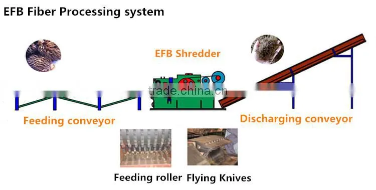 EFB Shredder