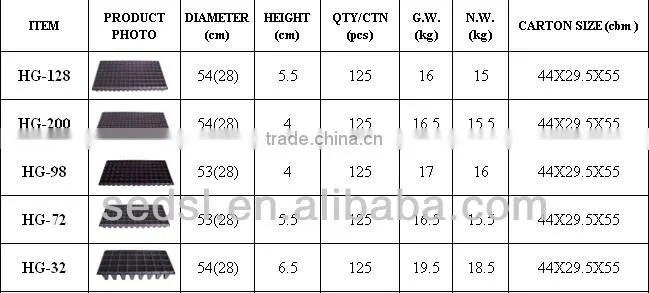 Plastic Material and PS Plastic Type 128 seedling trays