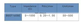 BGCF chip Ferrite beads