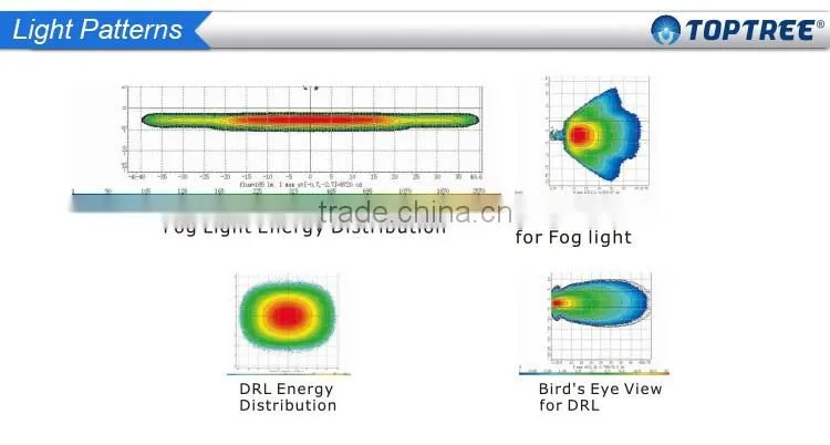 New product led fog lights for jeep wrangler auxiliary light 25w led fog work lamps