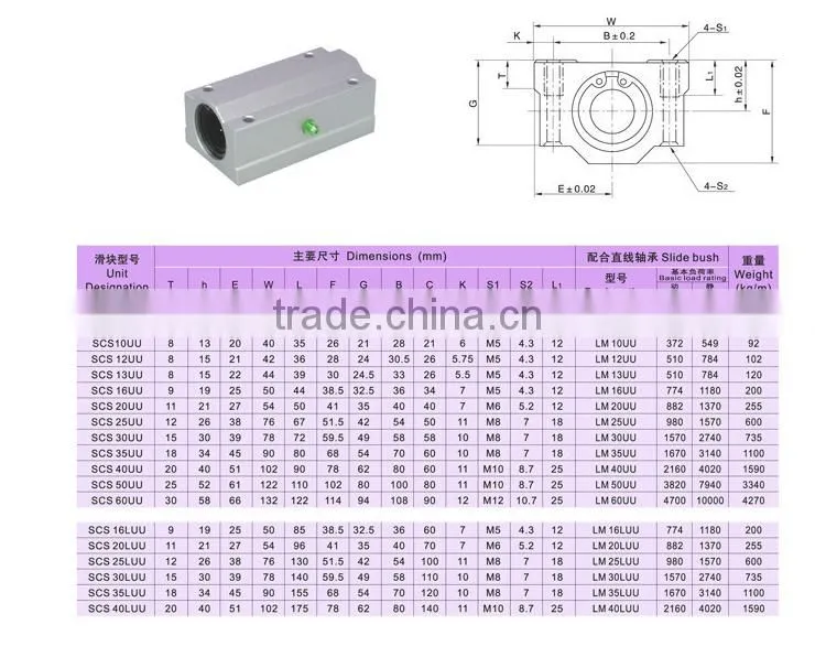 2017 Hot Sale SBR50LUU Linear Motion Slide For CNC Machine