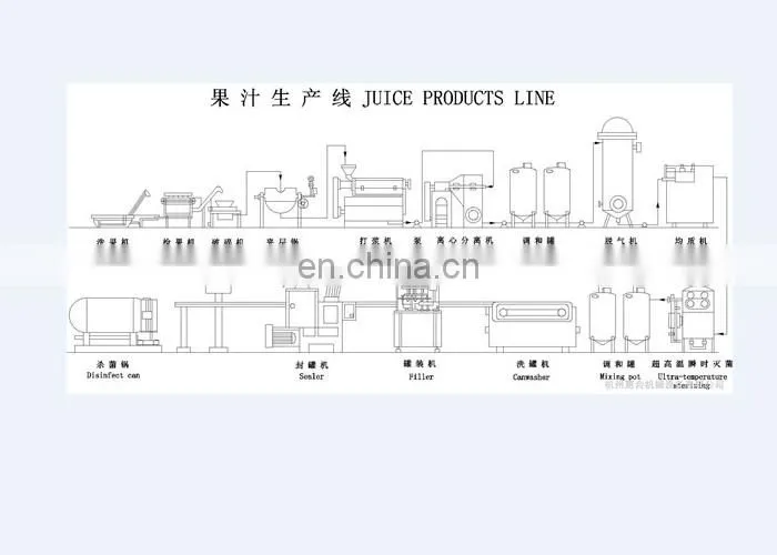 Fruit juicer plant beverage sterilizer equipment filling machine