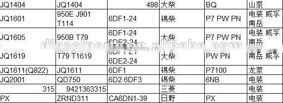 BHF4PL Injection Pump Spare Parts Timer JQ313 Engine Injection Pump Timer for Foton 4BD1
