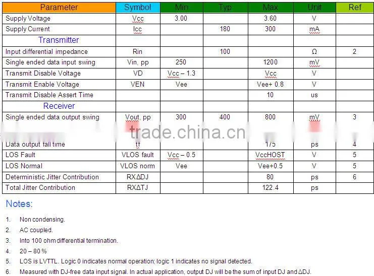 1.25G 1550nm dual fibers 80KM SFP transceiver