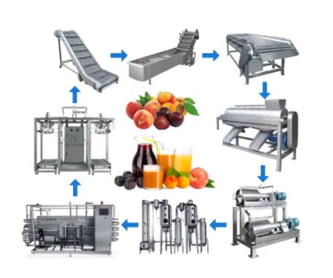Apricot Peach and plum Jam Processing Line