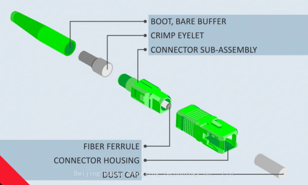 9LD9000-0AA64-0AA0 FOC connector