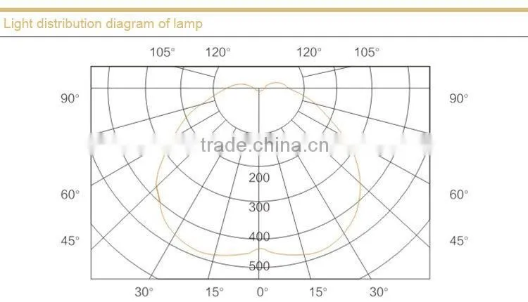 energy saving tunnel lamp