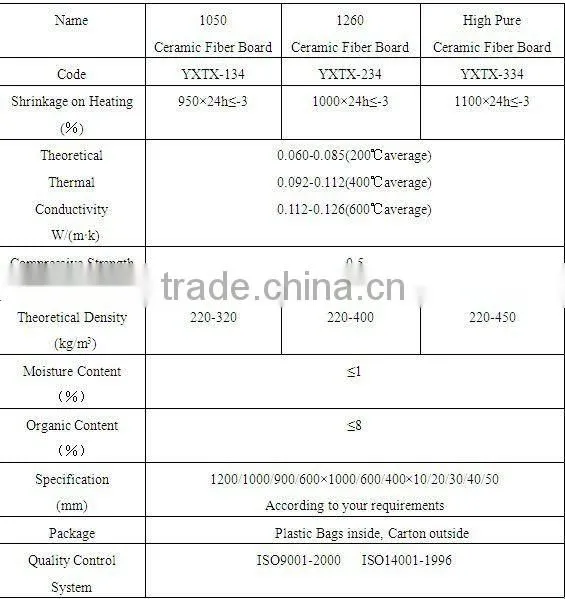 vacuum insulation panel ceramic fiber board fire boards