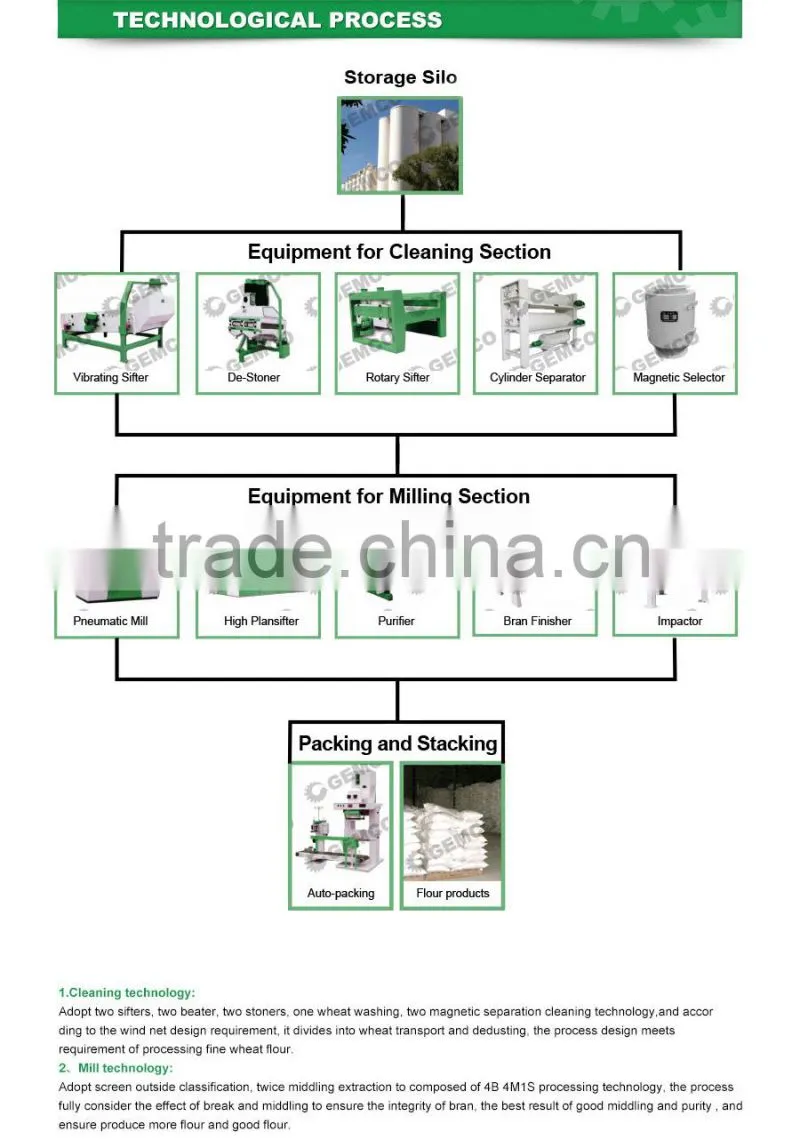 China Supplier Fully Automatic Flour Mill Machinery
