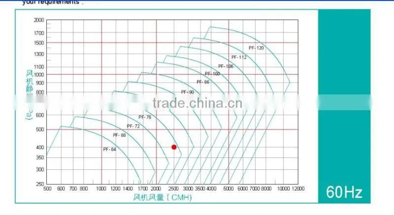 small pp centrifugal fan for lab use and plant workshop made in China
