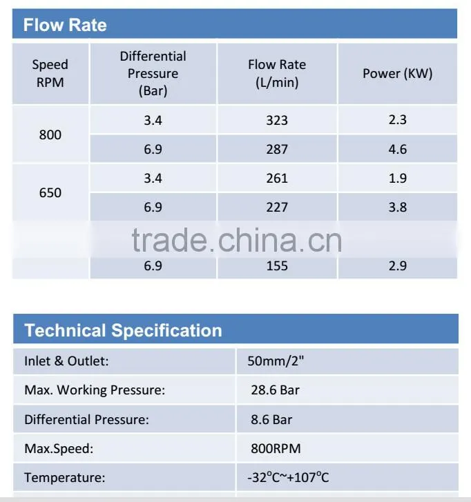 LPG displacement pump work with driver LPG vane pump LPG turbine pump