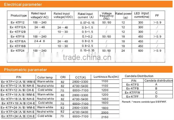 Miniwatt led explosion proof lighting fixture for hazardous environment