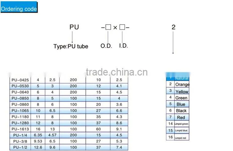 Flexible Rubber Air Tube 8*5 mm