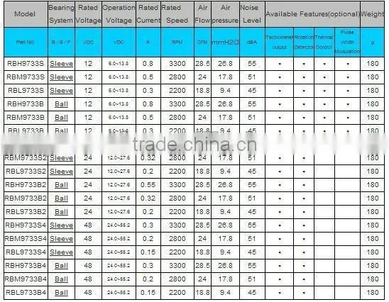 PSC DC Blower: 97mm x 94mm x 33mm-HP