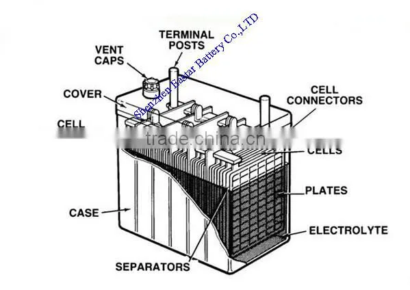 JIS standard car battery NS40 12v 32ah Truck battery 12v battery