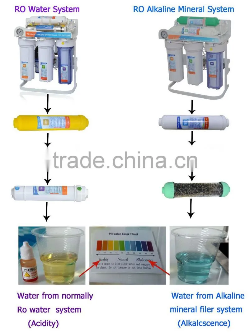 New arrival portable tap home water purifier machine/house tap water purifier/filter,portable tap faucet water
