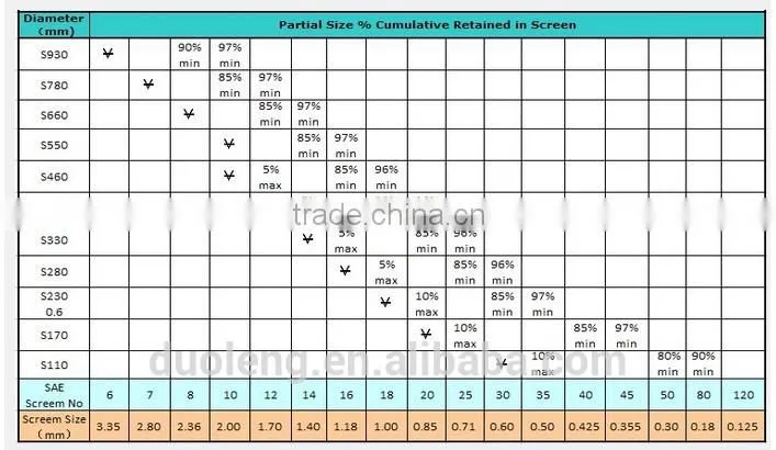 High efficiency steel shot s460