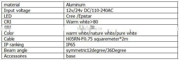 2016 super bright led lighting landscape lighting manufacturers china