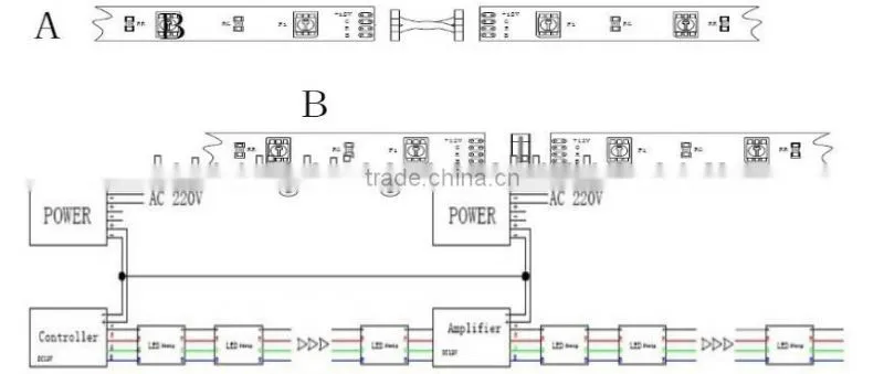 DMX led strip light