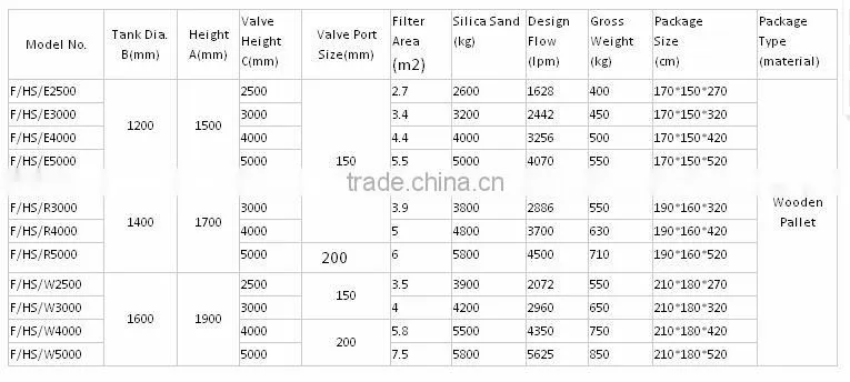 Large commercial horizontal swimming pool sand filter
