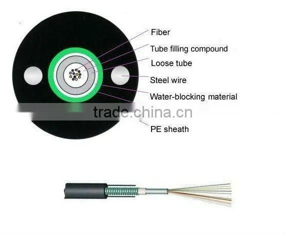 GYXTW Outdoor Aerial Optical Fiber Cable