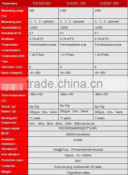 Chinese Excellent Vibration Performance No-contact measurement Gyroscope Price