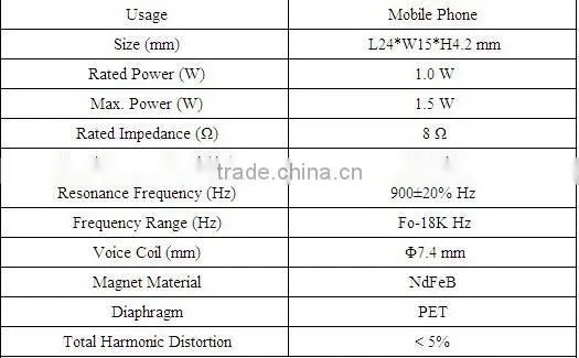 FBPS2415 1W electrodynamic magnet in Oval moblie phone speaker 8ohm (FBELE)